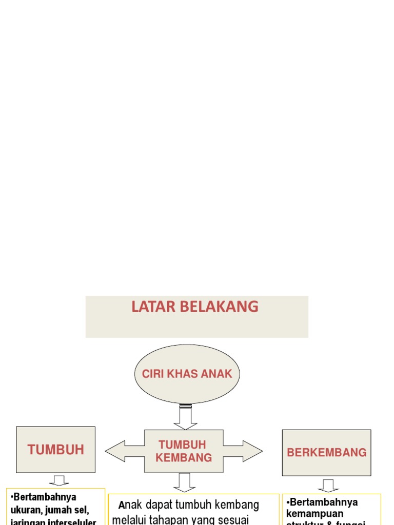 Detail Power Point Materi Tumbuh Kembang Anak Nomer 27