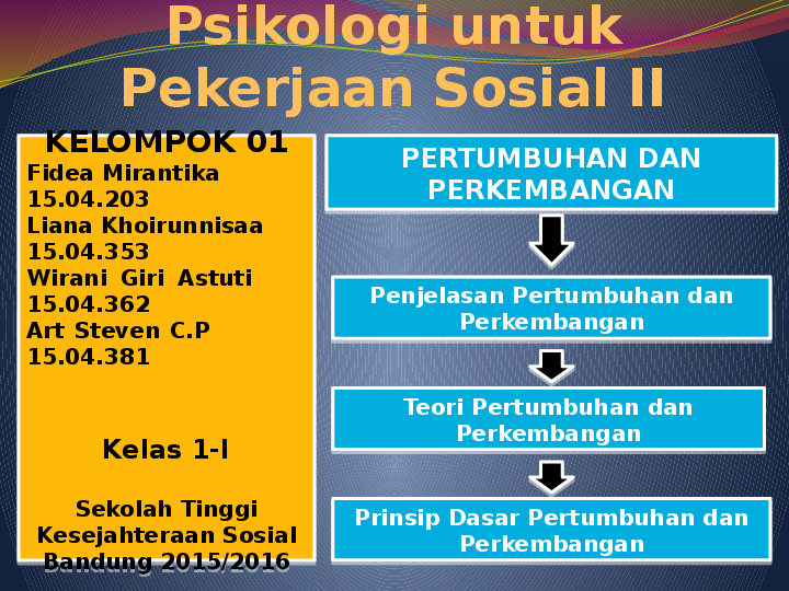 Detail Power Point Psikologi Perkembangan Anak Nomer 23