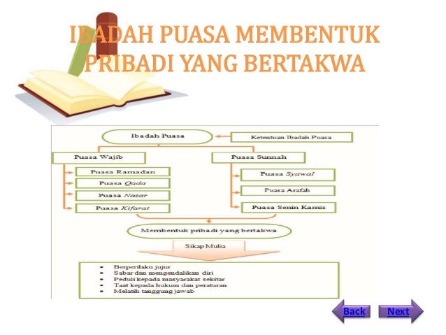 Detail Power Point Tentang Puasa Ramadhan Nomer 5