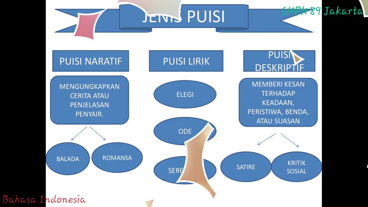 Detail Power Point Tentang Puisi Nomer 36