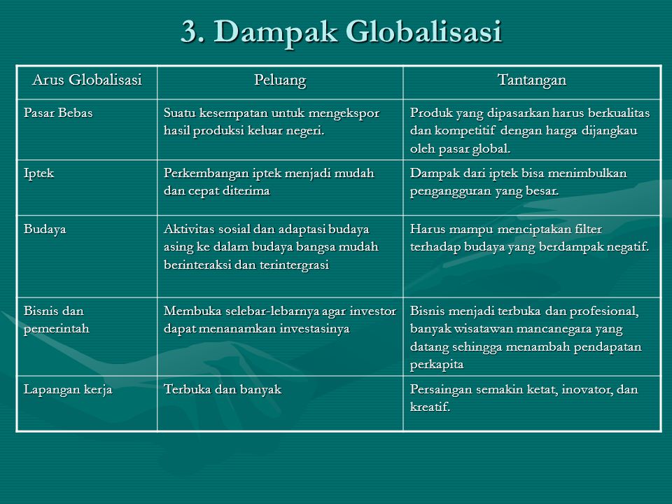 Detail Powerpoint Globalisasi Nomer 43