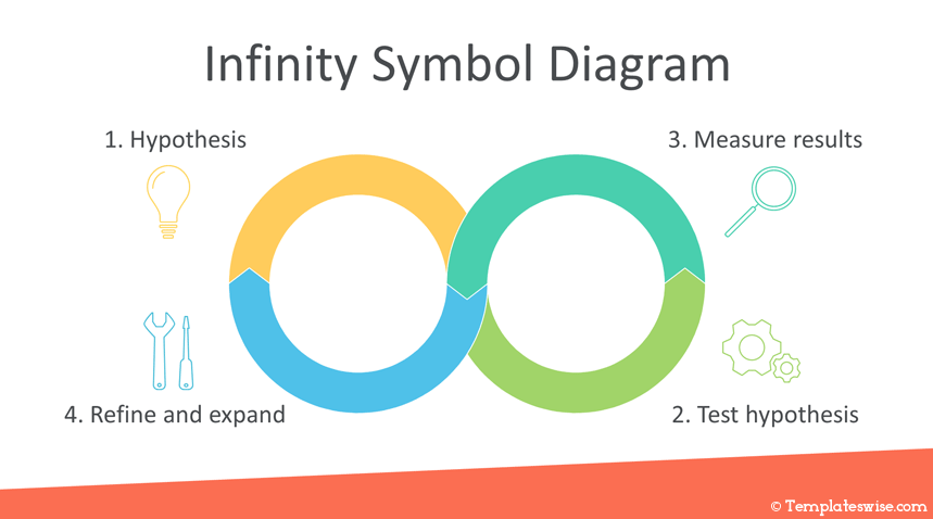 Detail Powerpoint Infinity Symbol Nomer 27