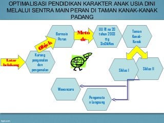 Powerpoint Pendidikan Karakter Anak Usia Dini - KibrisPDR