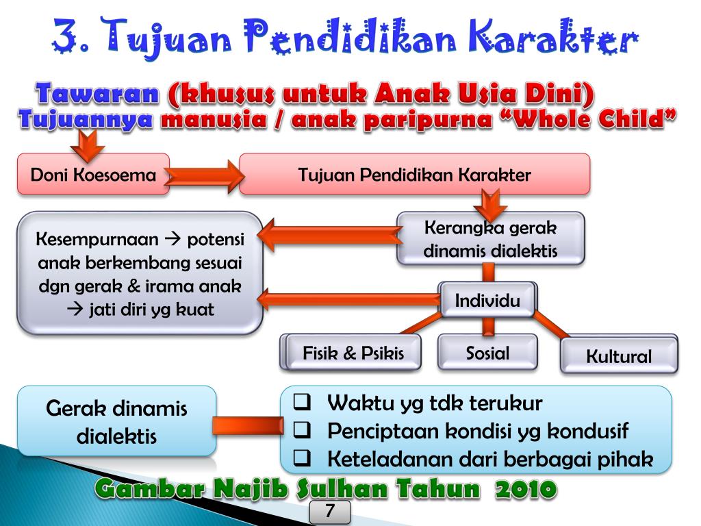 Detail Powerpoint Pendidikan Karakter Anak Usia Dini Nomer 2