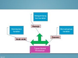 Detail Powerpoint Pendidikan Karakter Anak Usia Dini Nomer 7