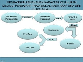 Detail Powerpoint Pendidikan Karakter Anak Usia Dini Nomer 10