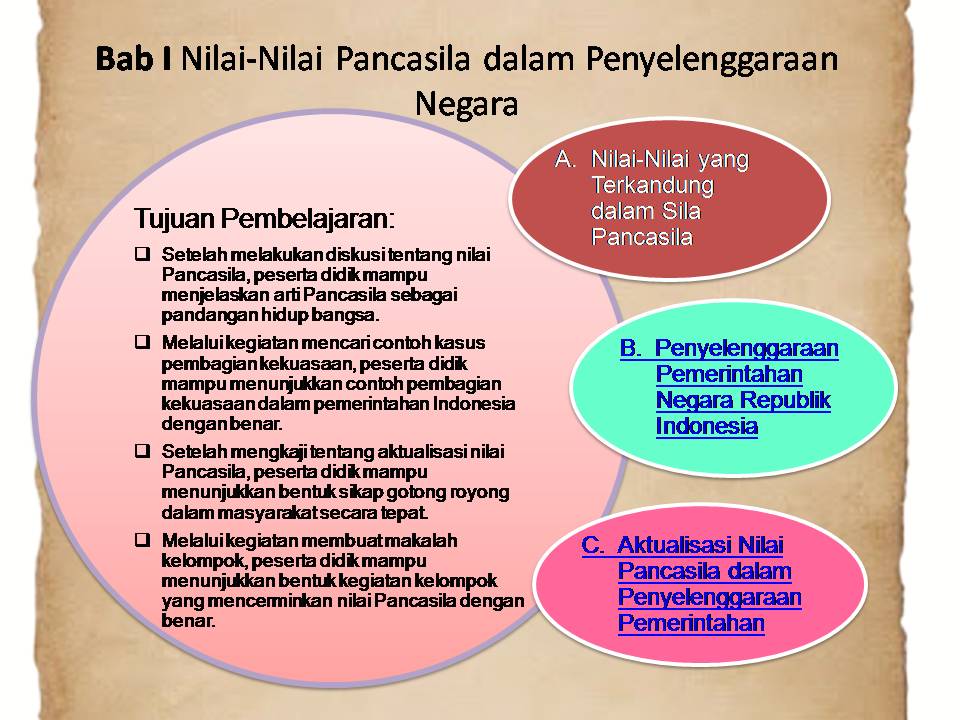 Detail Powerpoint Pkn Nomer 28