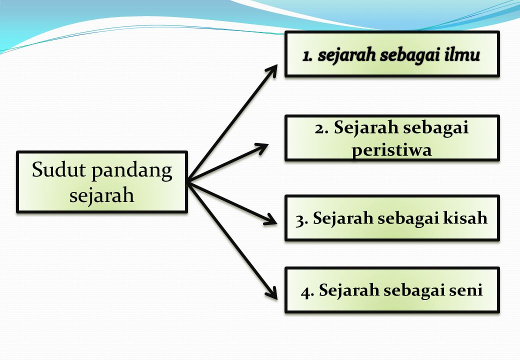 Detail Powerpoint Sejarah Nomer 42