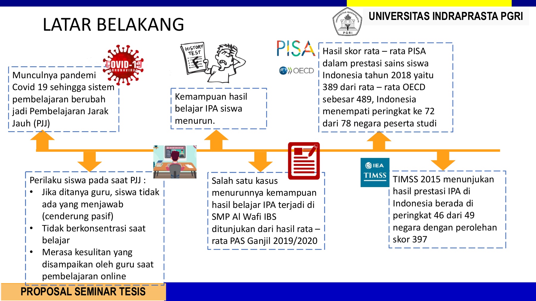 Detail Powerpoint Seminar Proposal Nomer 22