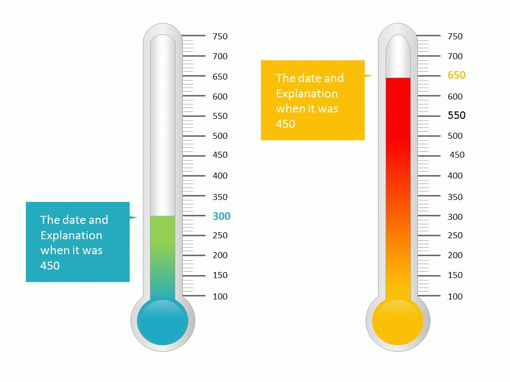 Detail Powerpoint Thermometer Nomer 22