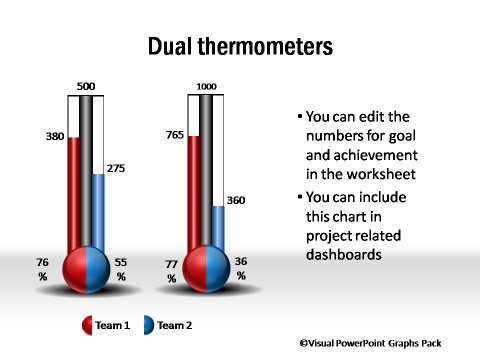 Detail Powerpoint Thermometer Graph Nomer 41