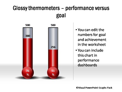 Detail Powerpoint Thermometer Graph Nomer 46