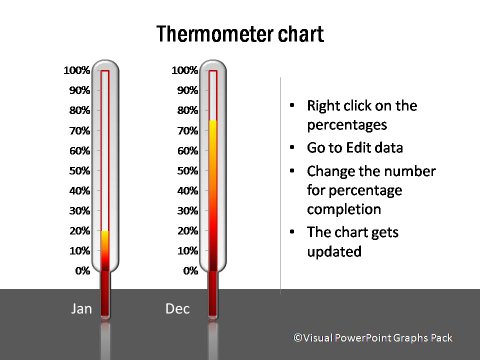 Detail Powerpoint Thermometer Graph Nomer 55