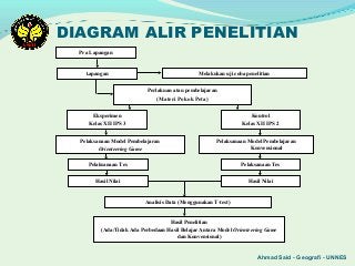 Detail Powerpoint Untuk Sidang Skripsi Nomer 32