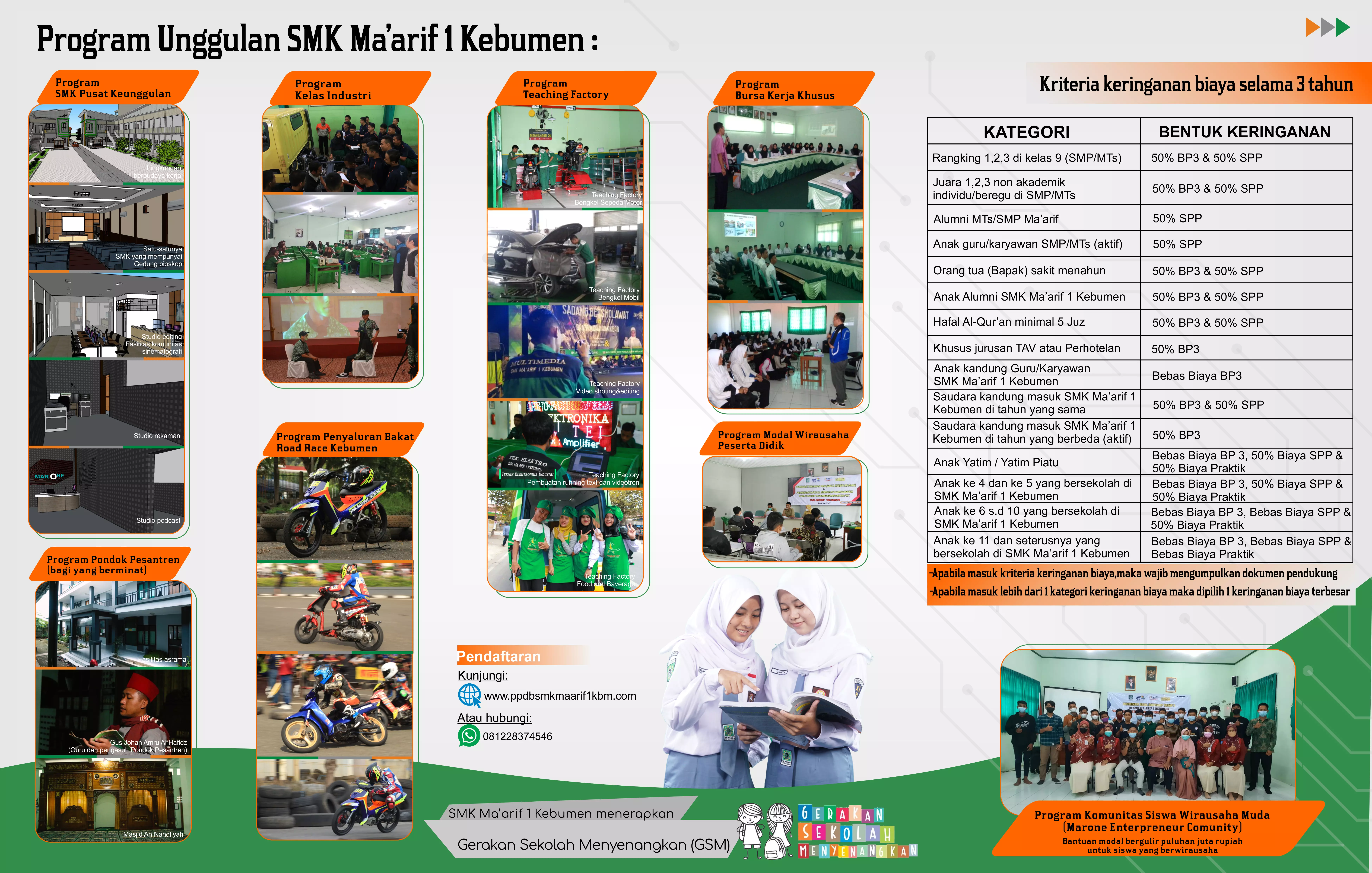 Detail Ppdb Kebumen Nomer 38