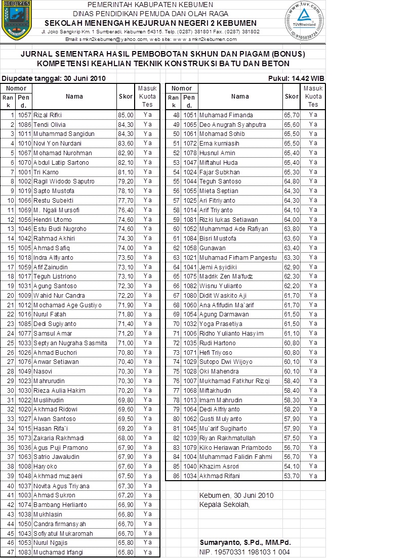 Detail Ppdb Kebumen Nomer 48