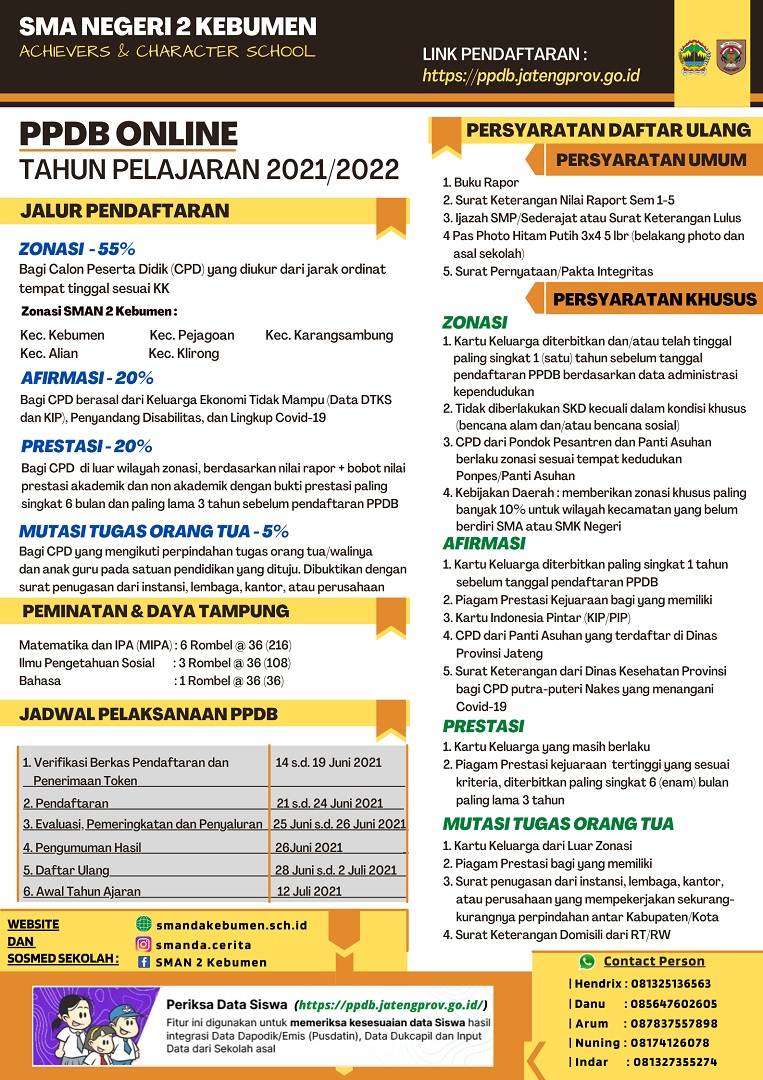 Detail Ppdb Kebumen Nomer 7