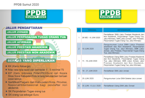 Detail Ppdb Online Tebing Tinggi Nomer 12