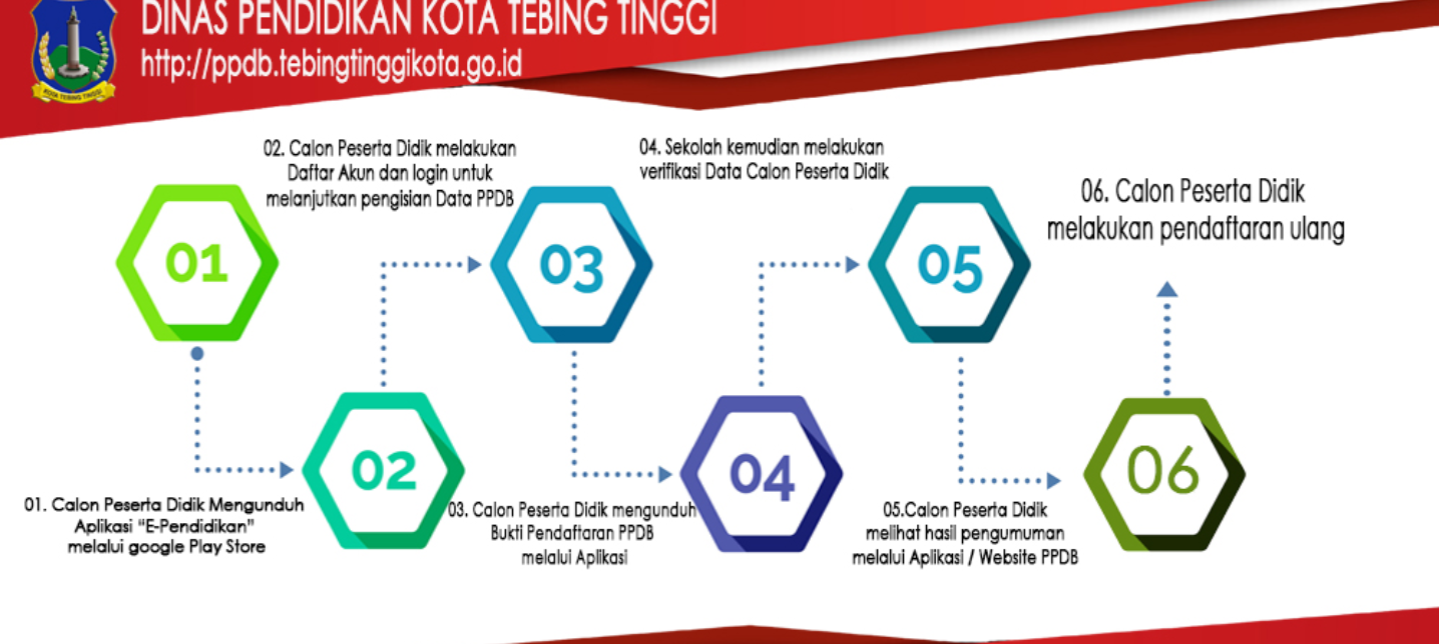 Detail Ppdb Online Tebing Tinggi Nomer 3