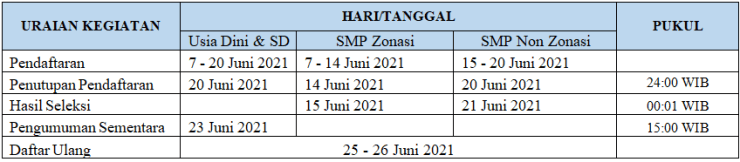 Detail Ppdb Online Tebing Tinggi Nomer 19