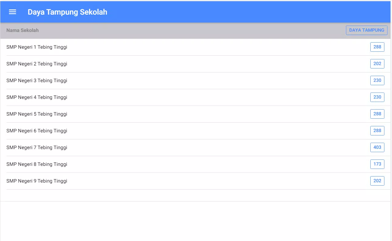 Detail Ppdb Online Tebing Tinggi Nomer 23