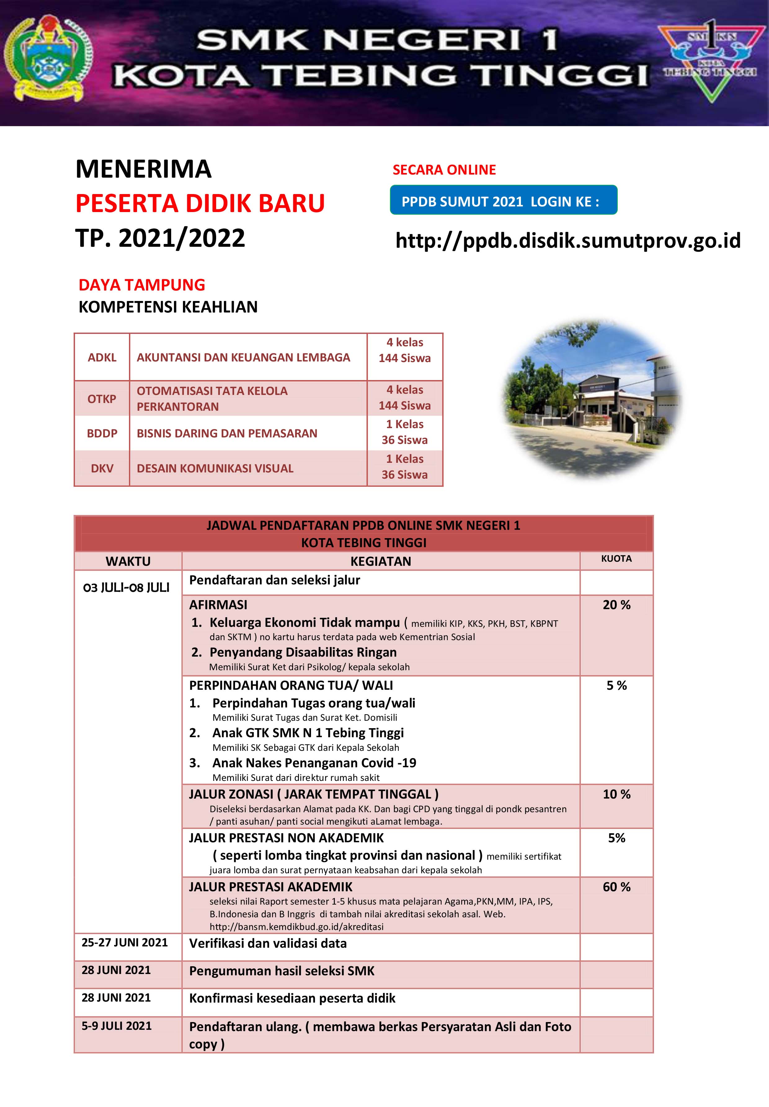 Detail Ppdb Online Tebing Tinggi Nomer 36