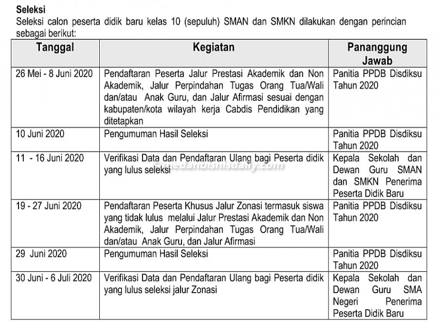 Detail Ppdb Online Tebing Tinggi Nomer 38