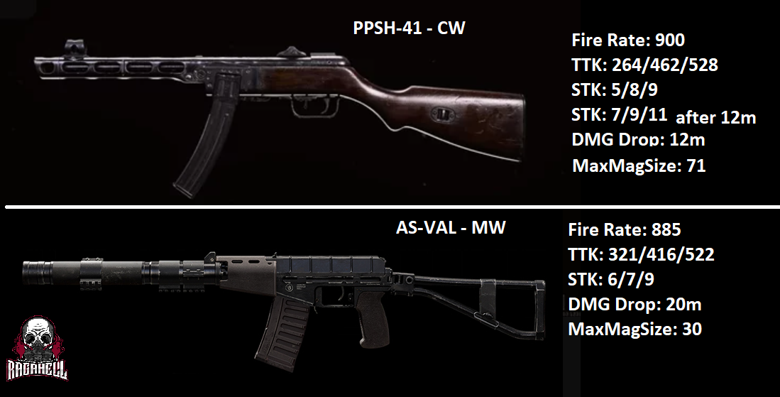 Detail Ppsh 41 Rate Of Fire Nomer 53