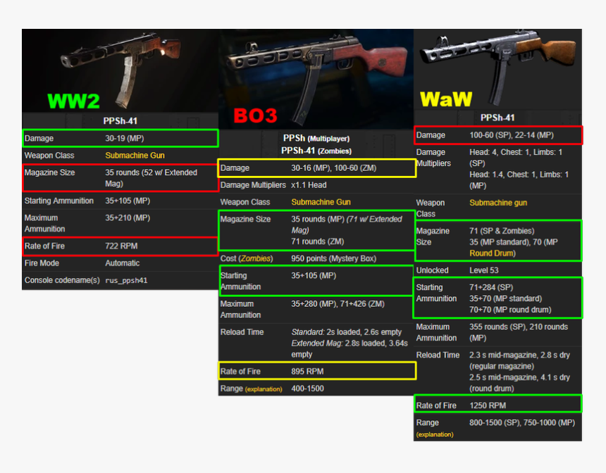 Detail Ppsh Round Nomer 45