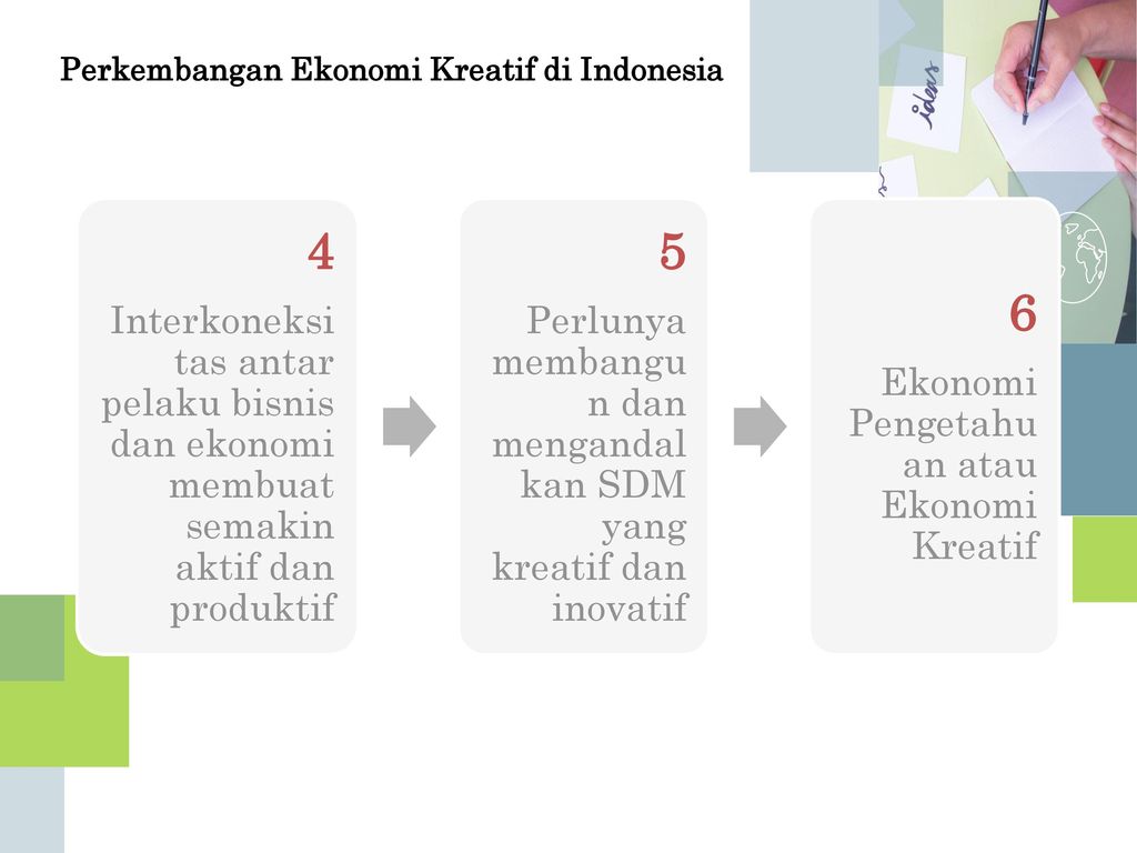 Detail Ppt Ekonomi Kreatif Nomer 13