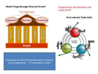 Detail Ppt Ekonomi Kreatif Nomer 36