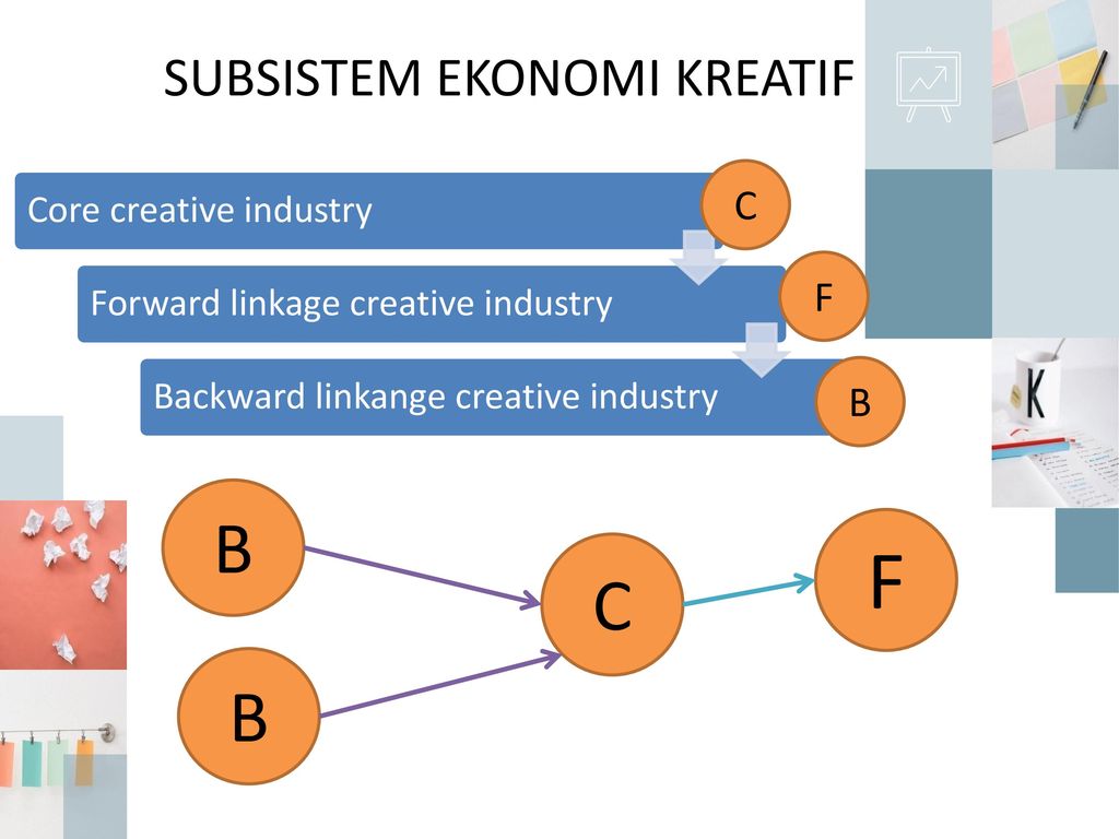 Detail Ppt Ekonomi Kreatif Nomer 7