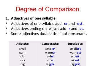 Detail Ppt Gambar Degree Of Comparison Nomer 29