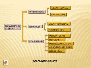 Detail Ppt Gelombang Cahaya Nomer 11