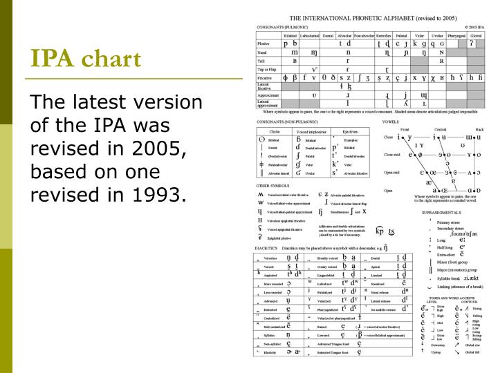 Detail Ppt Ipa Nomer 46