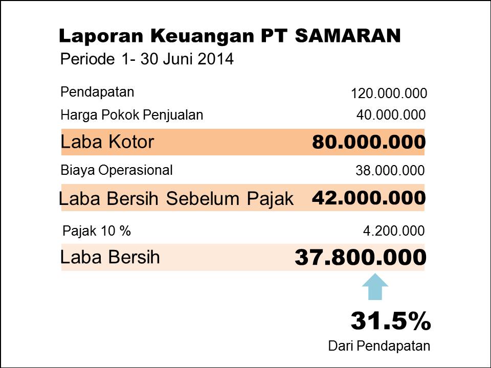 Detail Ppt Keuangan Nomer 16