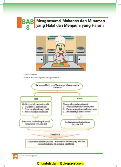 Detail Ppt Makanan Halal Dan Haram Nomer 32