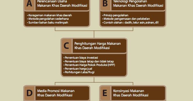 Detail Ppt Makanan Khas Daerah Nomer 51