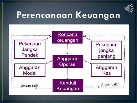 Detail Ppt Manajemen Keuangan Nomer 4