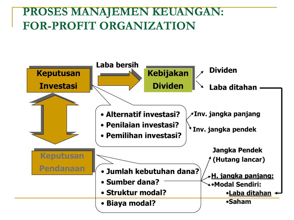 Detail Ppt Manajemen Keuangan Nomer 8