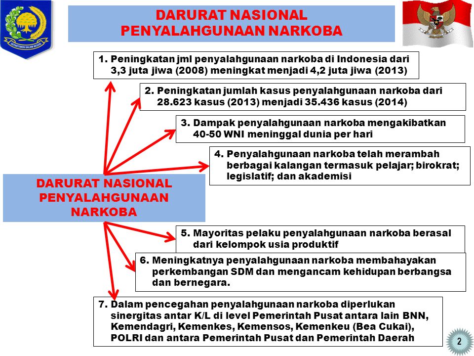 Detail Ppt Narkoba 2018 Nomer 14
