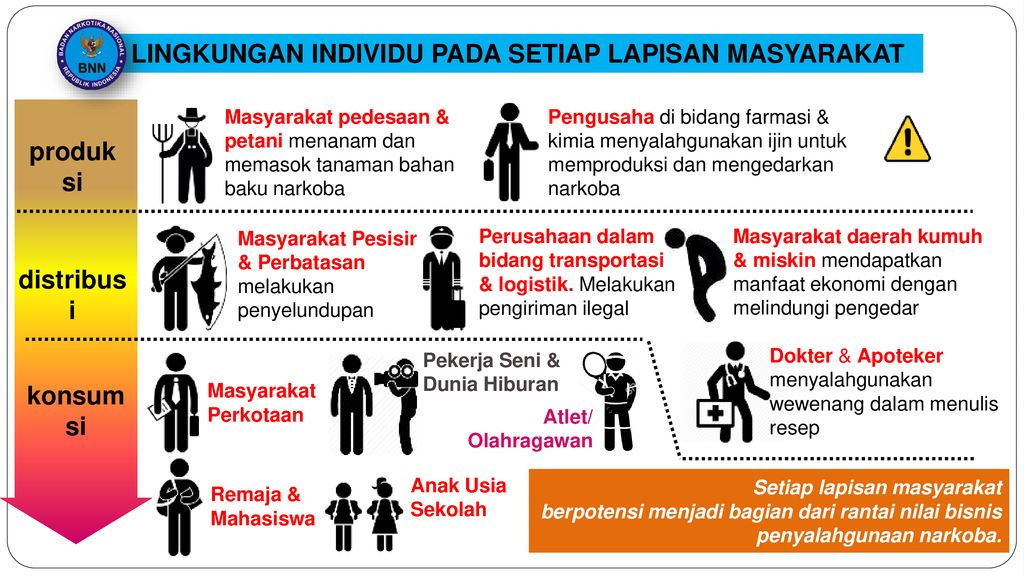 Detail Ppt Narkoba 2018 Nomer 8
