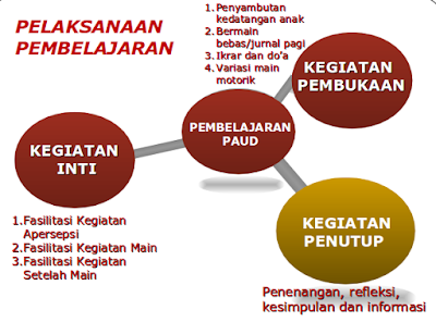 Detail Ppt Paud Nomer 12