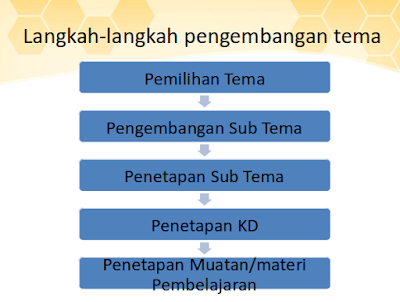 Detail Ppt Paud Nomer 18