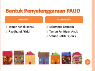 Detail Ppt Paud Nomer 45