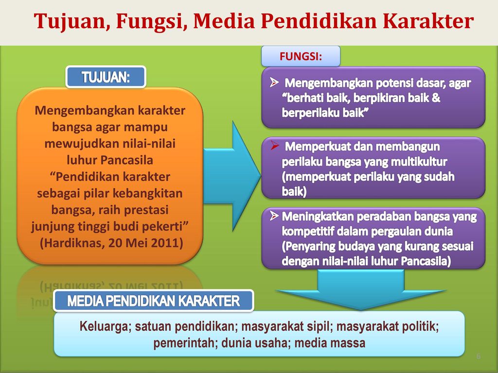 Ppt Pendidikan Karakter Di Sekolah - KibrisPDR