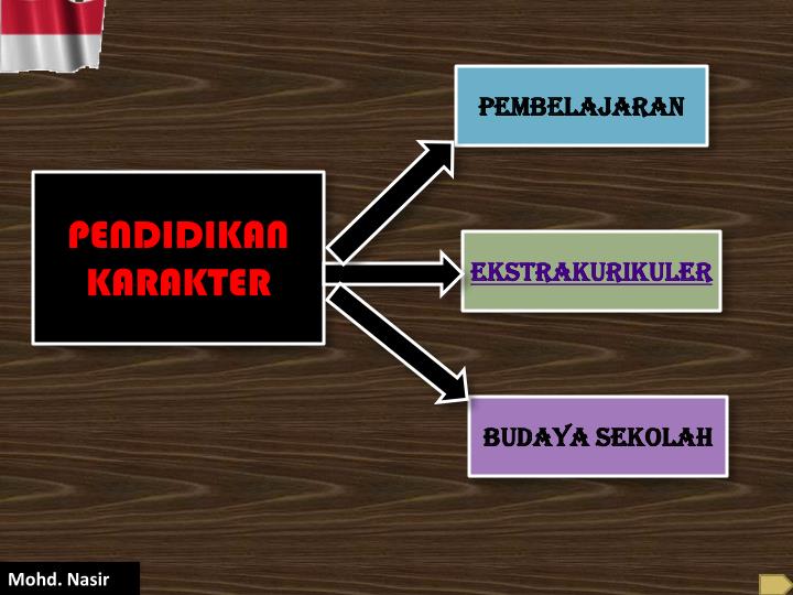 Detail Ppt Pendidikan Karakter Di Sekolah Nomer 2