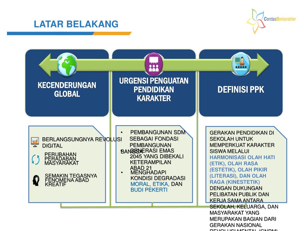 Detail Ppt Pendidikan Karakter Di Sekolah Nomer 11