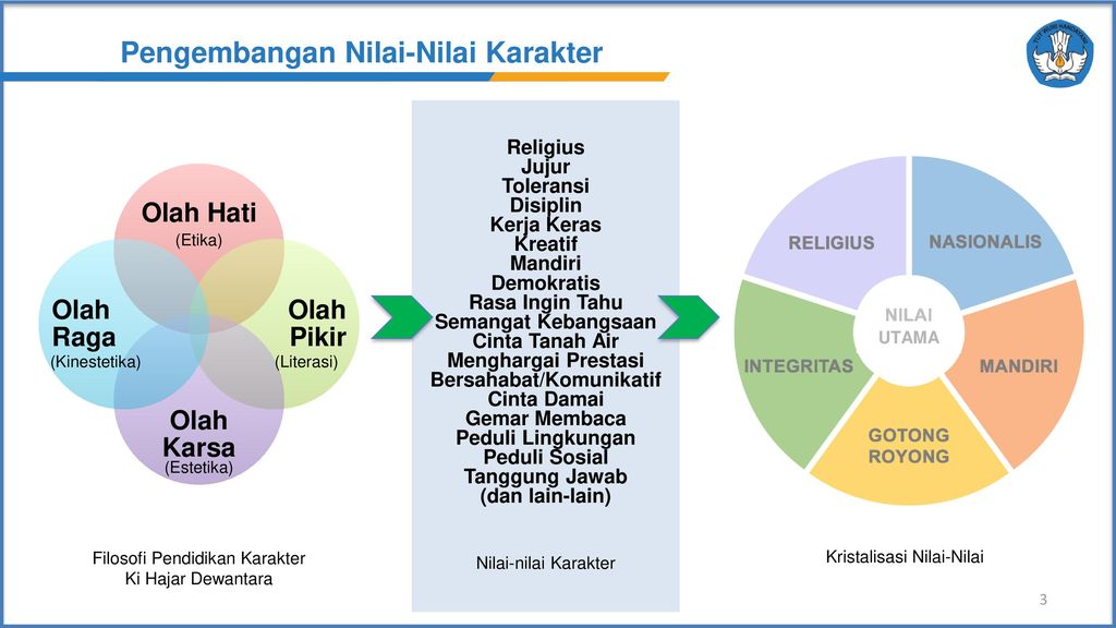 Detail Ppt Pendidikan Karakter Di Sekolah Nomer 14