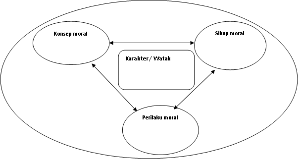 Detail Ppt Pendidikan Karakter Di Sekolah Nomer 35